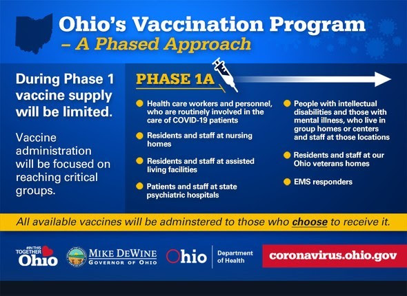 At-risk groups in Ohio to receive Phase 1 of COVID vaccine doses