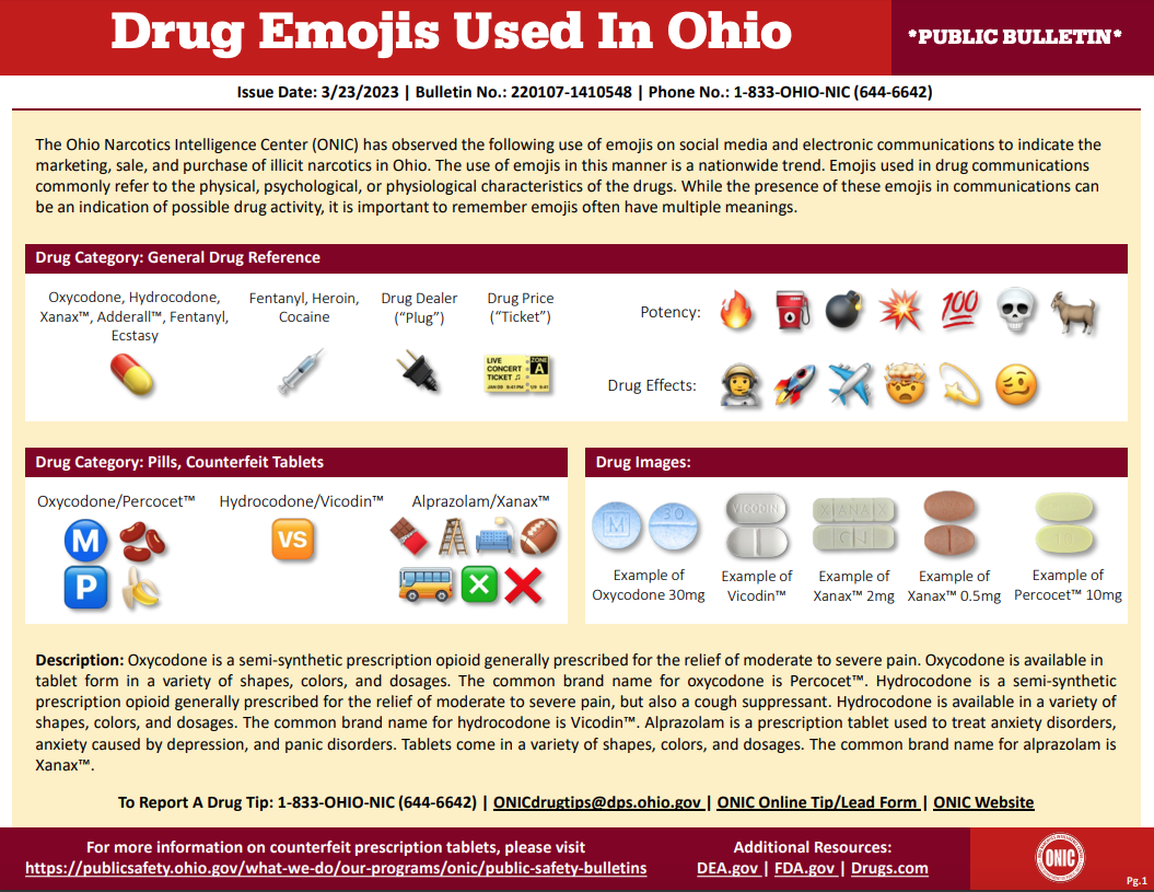 Ohio narcotics group warns emojis used to market drugs