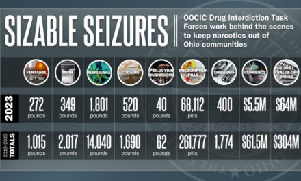 Ohio drug task forces seizes more than $63 million in narcotics in 2023