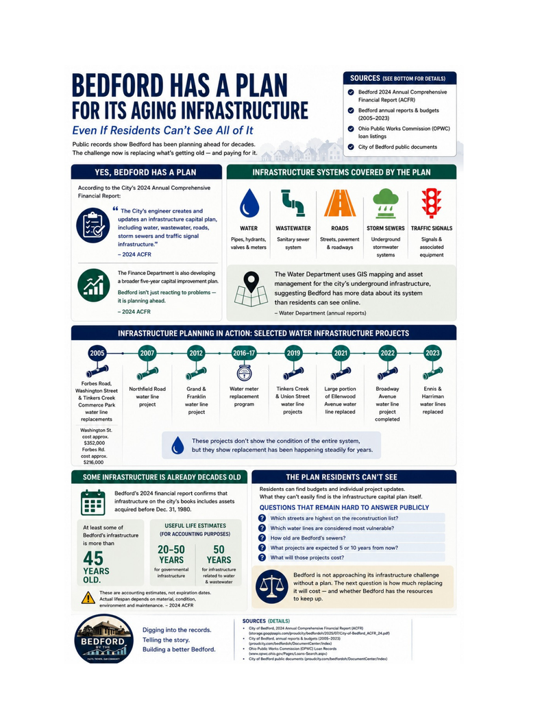 Bedford Has a Plan for Its Aging Infrastructure… Even If Residents Can't See All of It