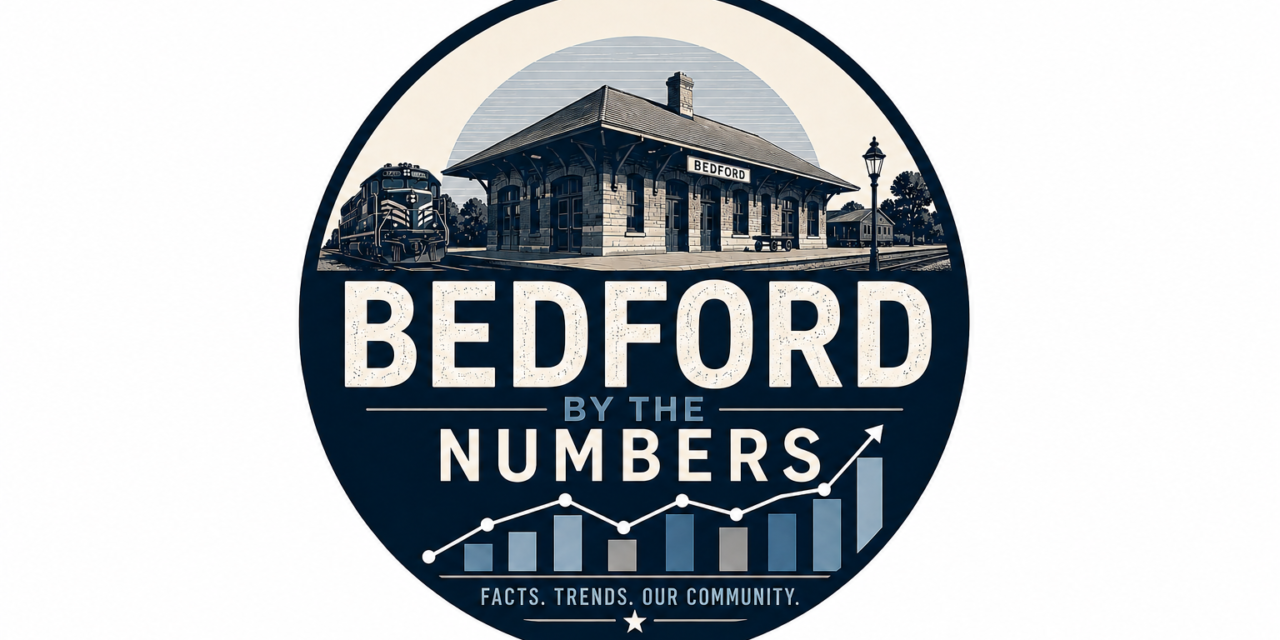 Bedford’s 3% Income Tax Is Among the Highest in Cuyahoga County