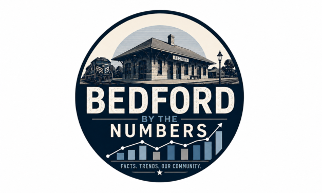 Bedford’s 3% Income Tax Is Among the Highest in Cuyahoga County